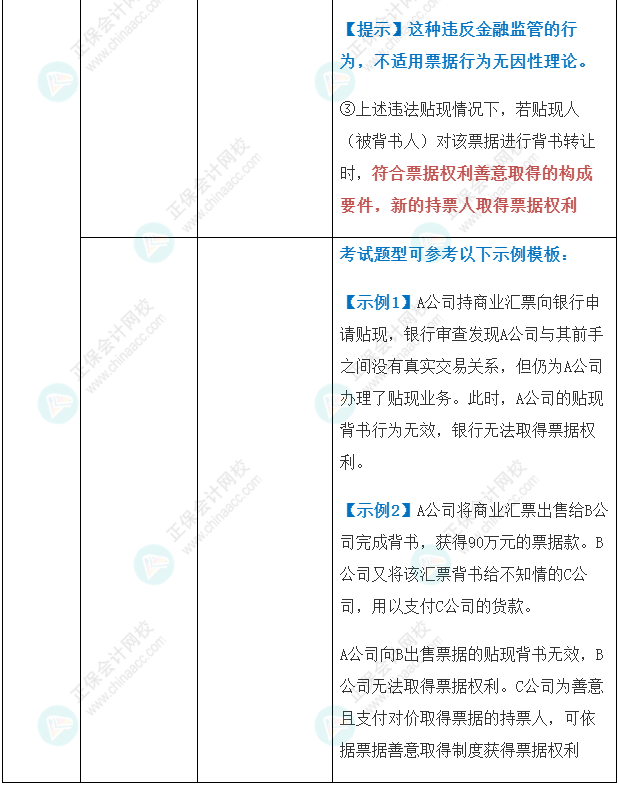 【經(jīng)濟(jì)法】張穩(wěn)老師注會案例題必背法條：票據(jù)法4