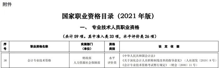 考下初級，就獲得初級職稱嗎？今天統(tǒng)一回復(fù)！