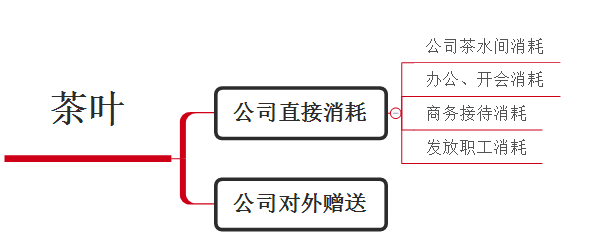 細(xì)節(jié)和日常才是最好的稅籌方式