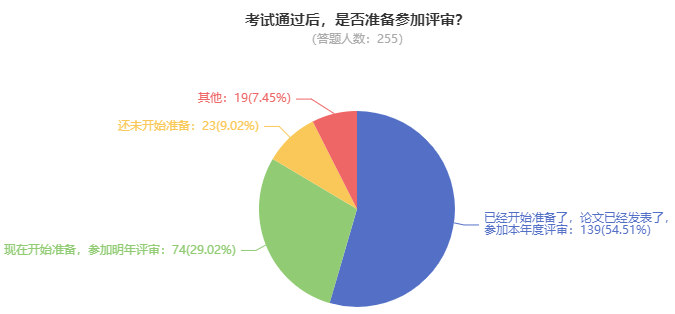 可惜！因?yàn)闆]有論文導(dǎo)致錯(cuò)失高會(huì)評(píng)審機(jī)會(huì)！