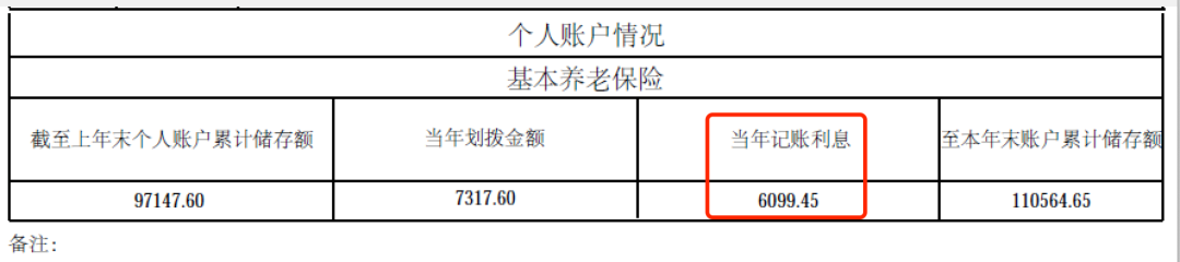 本月起你的賬戶有變化，有人多了1萬多元