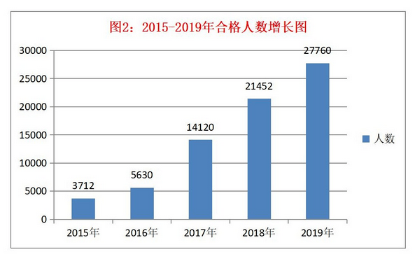 關(guān)于稅務(wù)師考試通過率，有稅協(xié)公布最新消息！