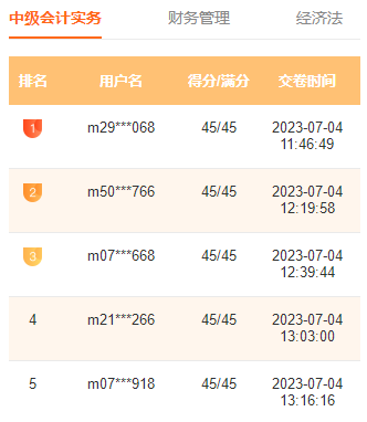 2023中級(jí)會(huì)計(jì)萬(wàn)人?？家荒；馃徇M(jìn)行中 滿分、高分考霸已出現(xiàn)！