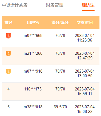 2023中級(jí)會(huì)計(jì)萬(wàn)人?？家荒；馃徇M(jìn)行中 滿分、高分考霸已出現(xiàn)！