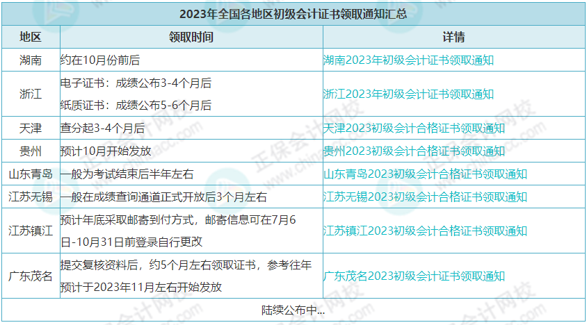 人社部：推行電子證書(shū)！初級(jí)會(huì)計(jì)證……