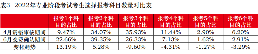 關于8月CPA考試的緊急提醒！