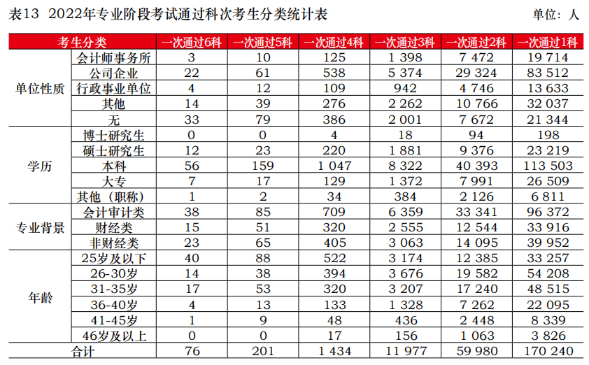 關于8月CPA考試的緊急提醒！