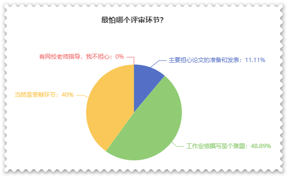 他們認(rèn)為這個才是高會評審中最大的難題！