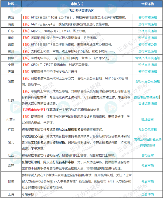 7月7日截止！錯(cuò)過(guò)無(wú)法領(lǐng)取初級(jí)證書(shū)！