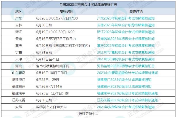 7月7日截止！錯(cuò)過(guò)無(wú)法領(lǐng)取初級(jí)證書(shū)！