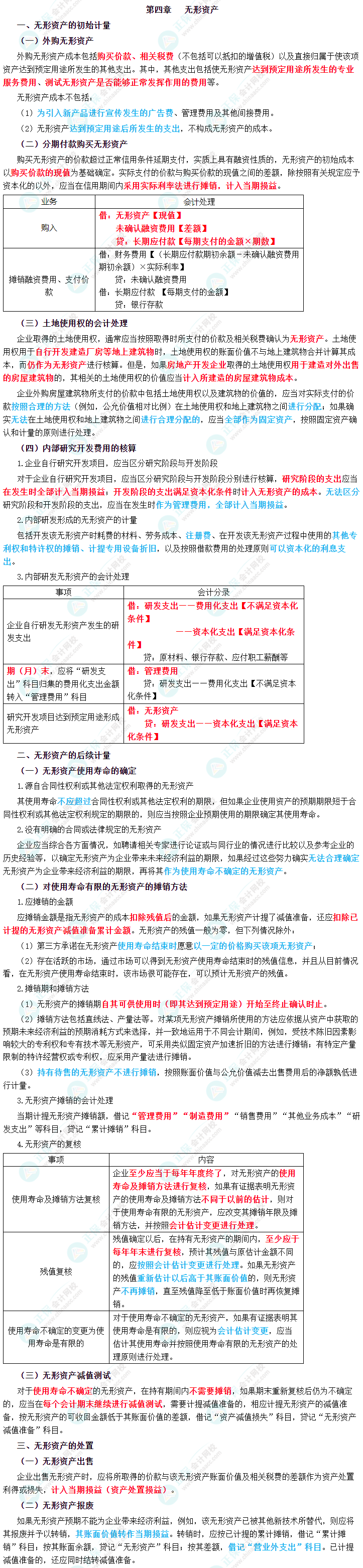 2023年中級(jí)會(huì)計(jì)職稱《中級(jí)會(huì)計(jì)實(shí)務(wù)》三色筆記第四章：無形資產(chǎn)