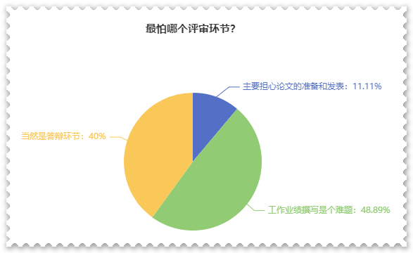 高級(jí)會(huì)計(jì)師評(píng)審難嗎？難在哪？應(yīng)對(duì)方法是什么？