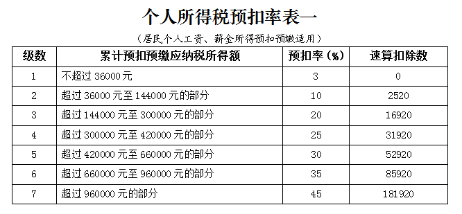 暑期來臨，關(guān)于大學(xué)生實習(xí)、就業(yè)、創(chuàng)業(yè)相關(guān)問題