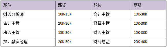 中級(jí)會(huì)計(jì)備考進(jìn)入疲憊期？一文帶你全面了解中級(jí)會(huì)計(jì)證書價(jià)值