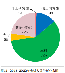 免試真相！中注協(xié)公布CPA免試最新消息！