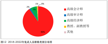 免試真相！中注協(xié)公布CPA免試最新消息！