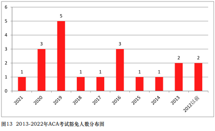 免試真相！中注協(xié)公布CPA免試最新消息！