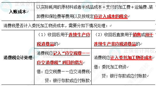 2023《中級(jí)會(huì)計(jì)實(shí)務(wù)》高頻考點(diǎn)：存貨的初始計(jì)量（★★）