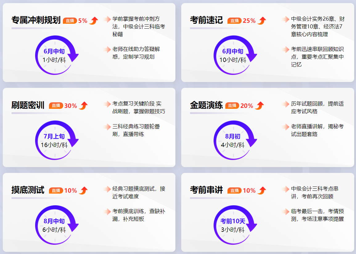 中級會計習題強化階段 刷題正確率低？技巧&老師來幫忙！