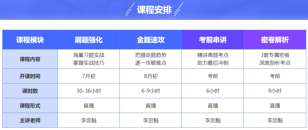 2023中級會計備考如何學？書課題搭配三樣缺一不可！