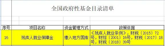 企業(yè)職工不超過30人，這筆費(fèi)用可以不用繳納！