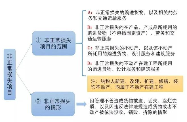 3%的專票可以超額抵扣，你知道么?