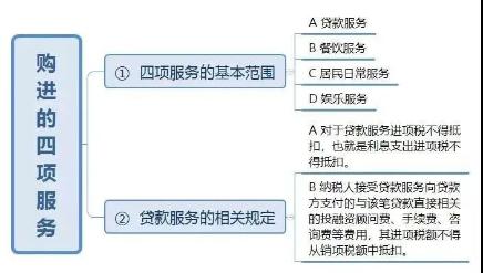 3%的專票可以超額抵扣，你知道么?