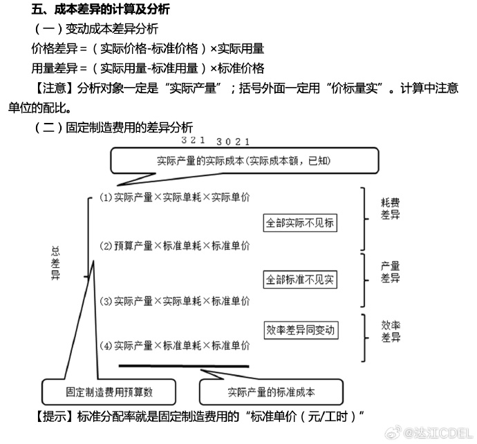 【達(dá)者為先】7月14日19時(shí)達(dá)江中級(jí)財(cái)務(wù)管理應(yīng)試指南刷題直播