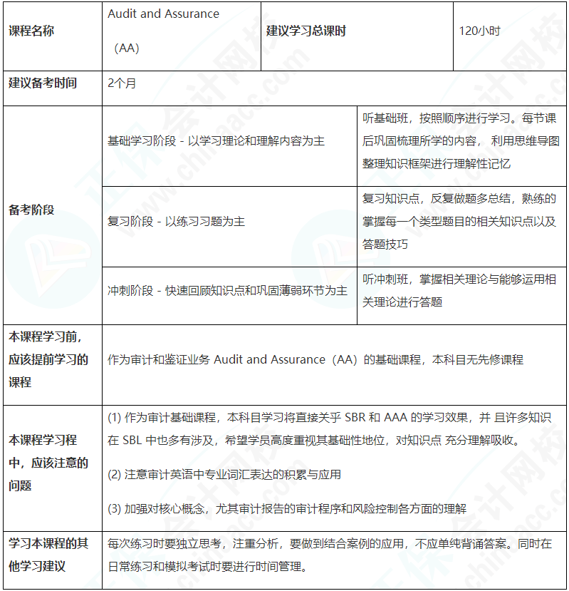 這建議收藏！ACCA（AA）備考學(xué)習(xí)計(jì)劃表