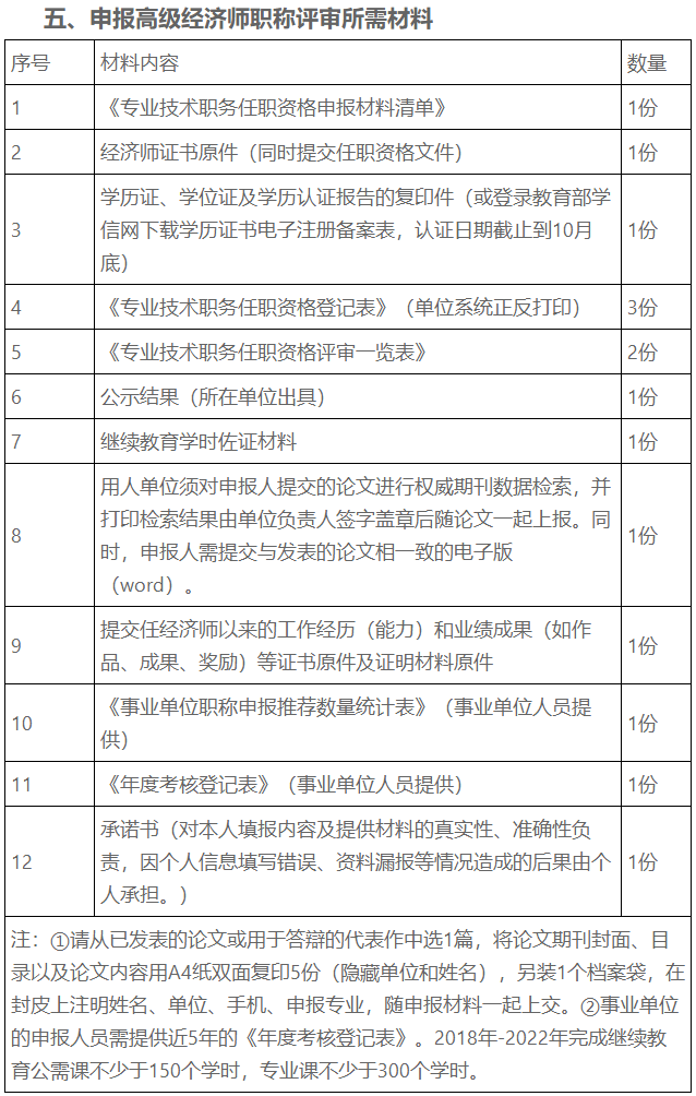 申報高級經(jīng)濟(jì)師職稱評審所需材料