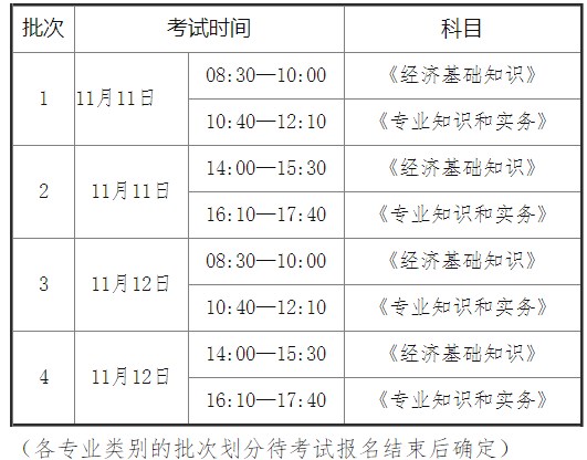 2023年初級、中級經(jīng)濟(jì)專業(yè)技術(shù)資格考試