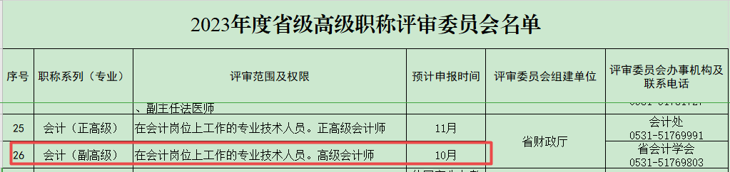 山東關(guān)于做好2023年度職稱評審工作的公告