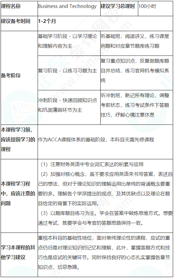 建議收藏！ACCA（BT/FBT）備考學(xué)習(xí)計(jì)劃表