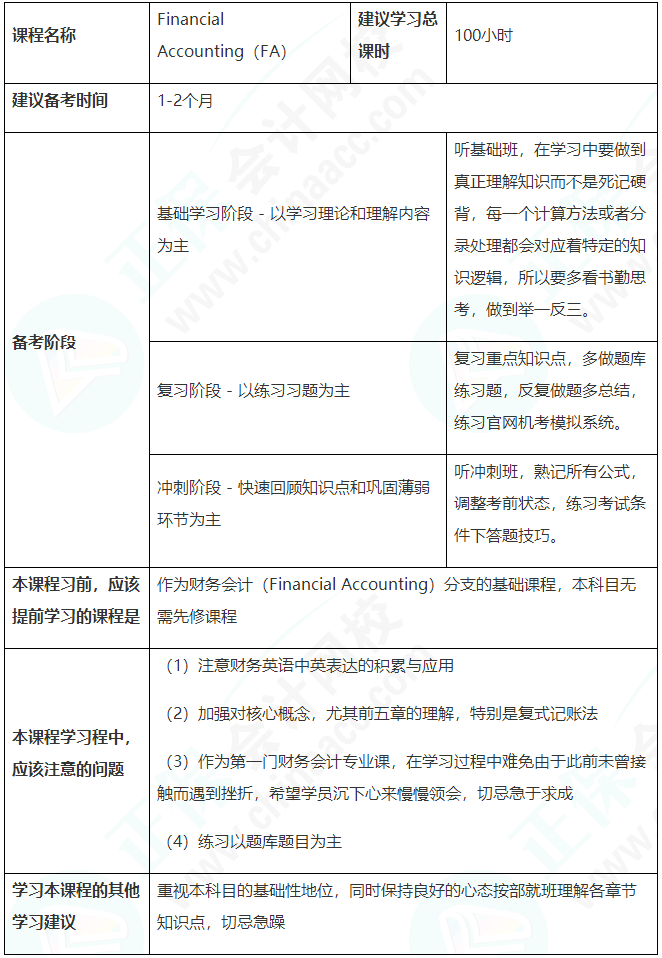 建議收藏！ACCA（FA）備考學(xué)習(xí)計(jì)劃表