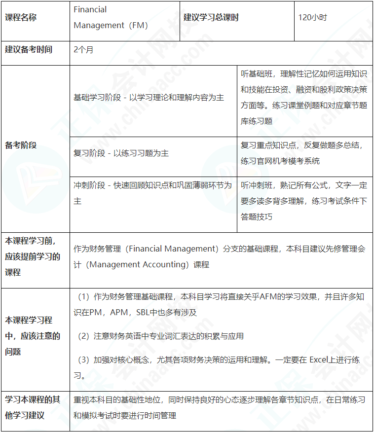 建議收藏！ACCA（FM）備考學習計劃表