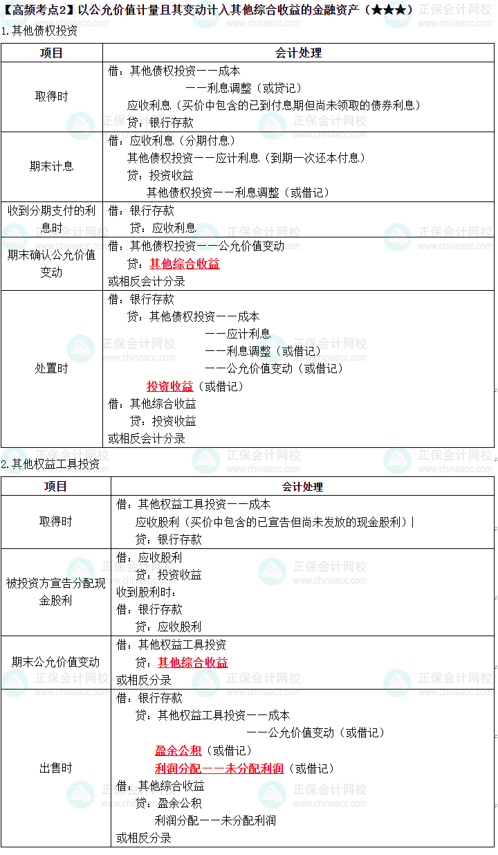 2023《中級會計實務》高頻考點：金融資產