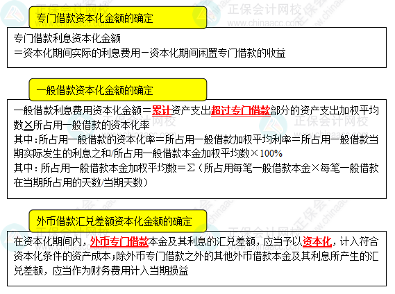 2023《中級會計(jì)實(shí)務(wù)》高頻考點(diǎn)：借款費(fèi)用的計(jì)量（★★★）