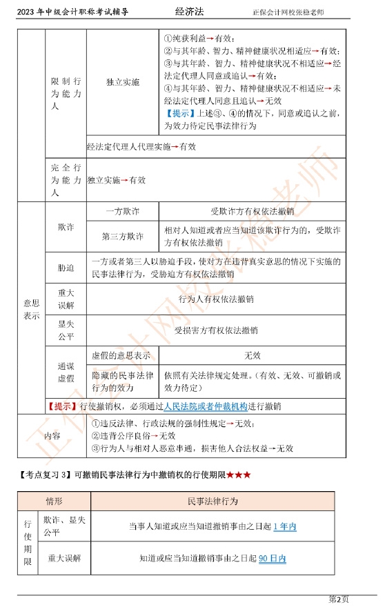 2張穩(wěn)老師：2023中級會計經(jīng)濟(jì)法臨門一腳沖刺資料（第一章）