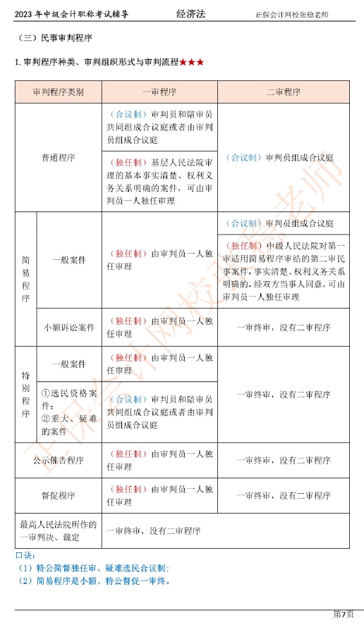 張穩(wěn)老師：2023中級會計經(jīng)濟(jì)法臨門一腳沖刺資料（第一章）