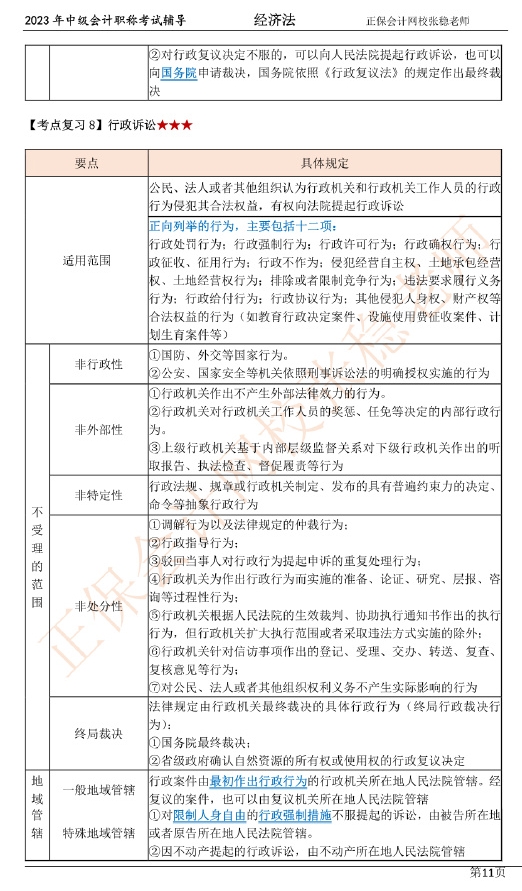 張穩(wěn)老師：2023中級會計經(jīng)濟(jì)法臨門一腳沖刺資料（第一章）