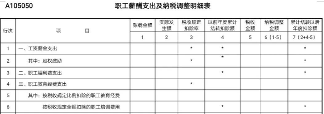 工資未發(fā)先報個稅，可行嗎？  稅務(wù)局剛剛明確了！