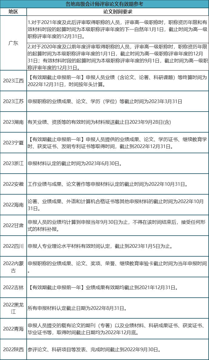 財政部官宣！2023年高會合格標(biāo)準(zhǔn)來了！