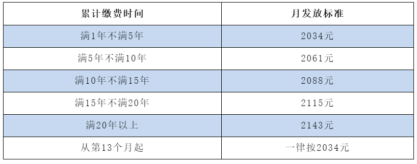 非京籍可以在北京領(lǐng)取失業(yè)金嗎？