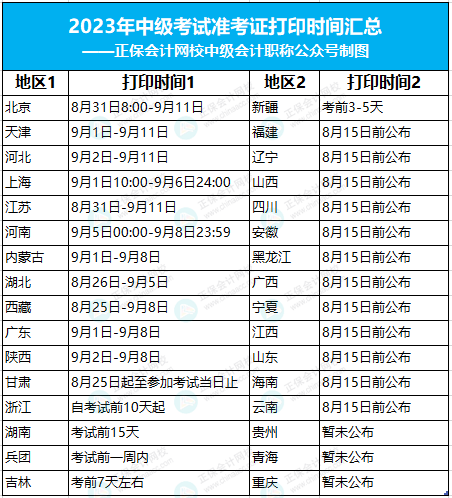 2023年中級(jí)會(huì)計(jì)考試準(zhǔn)考證打印新消息！這地僅有4天！