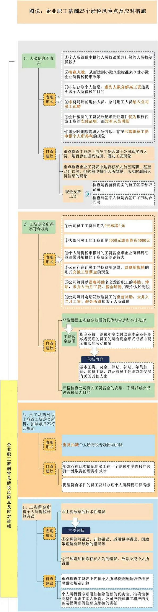 這25個發(fā)工資的危險點，企業(yè)抓緊自查了！