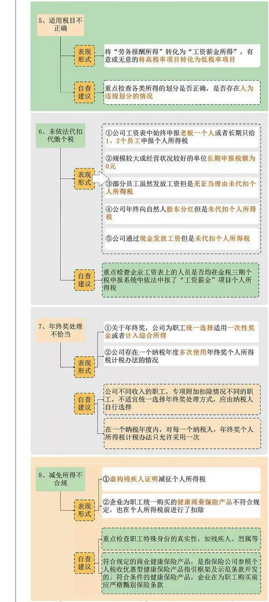 這25個發(fā)工資的危險點，企業(yè)抓緊自查了！