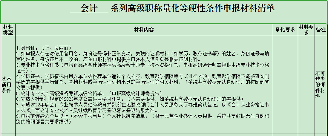 廣西2023年高級(jí)會(huì)計(jì)師評(píng)審申報(bào)材料清單