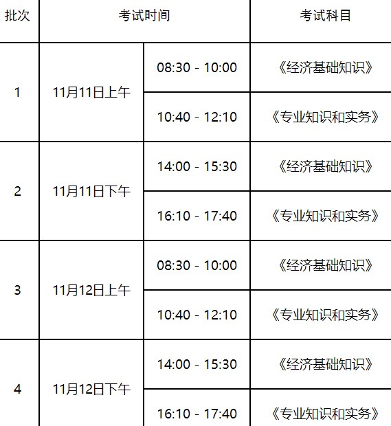 山東2023年初中級經(jīng)濟(jì)師專業(yè)設(shè)置及考試時(shí)間