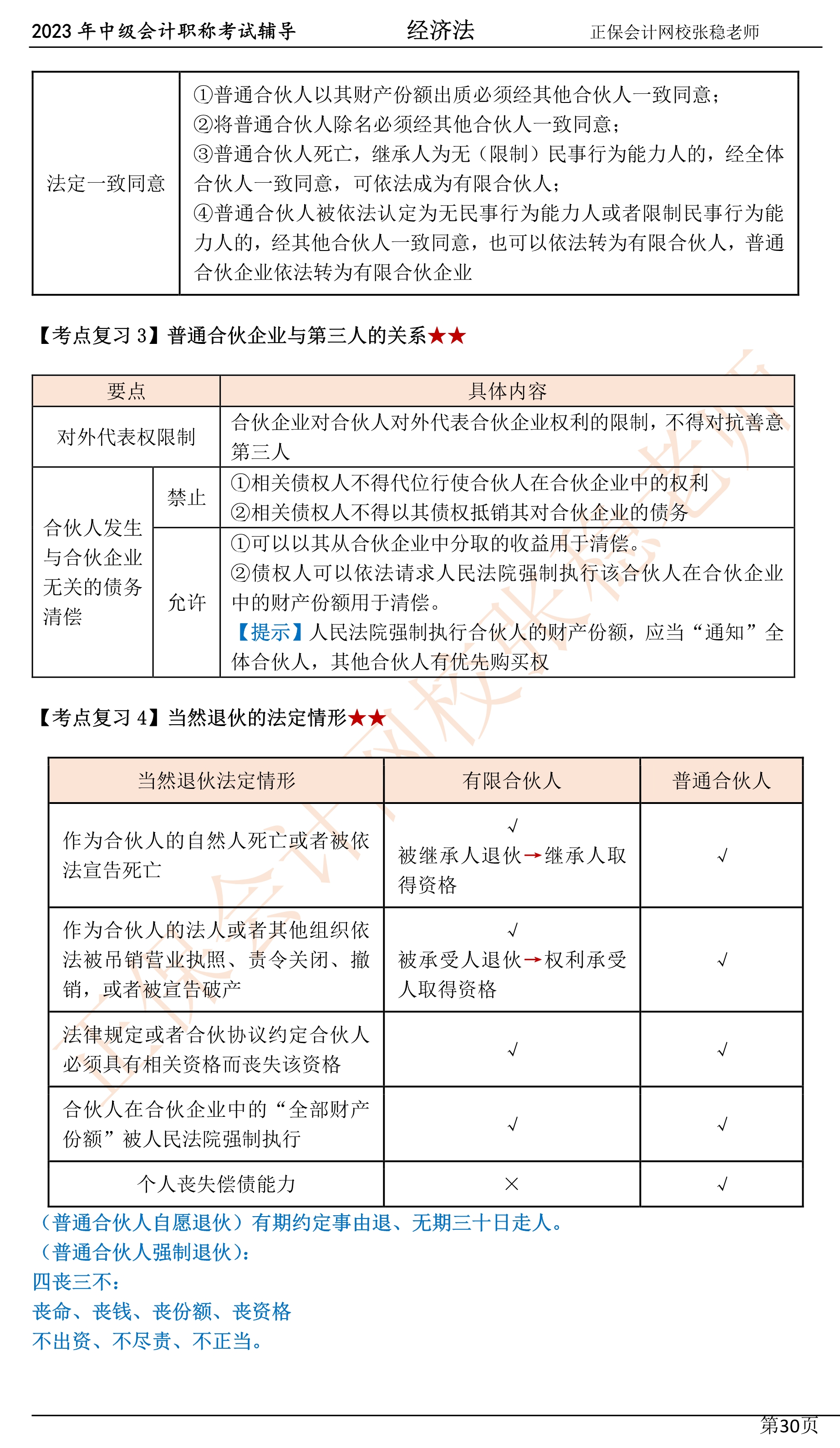 張穩(wěn)老師：2023中級(jí)會(huì)計(jì)經(jīng)濟(jì)法臨門一腳沖刺資料（第三章）