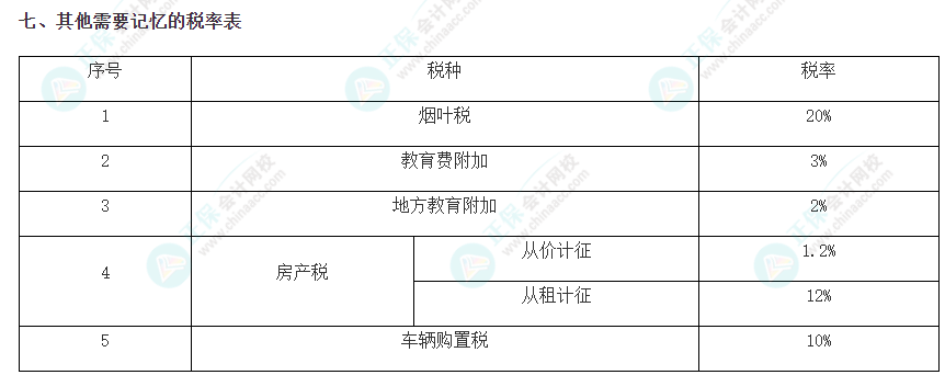 注會(huì)《稅法》必背稅率——其他需要記憶的稅率表